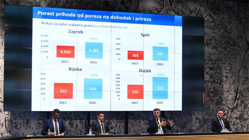 Cilj poreznih izmjena je podići životni standard, očuvati gospodarski rast i osnažiti fiskalnu autonomiju JLS-a